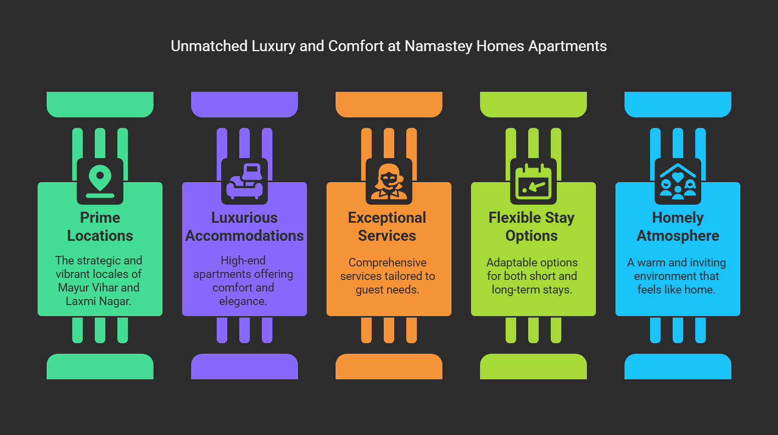 Premium Serviced Apartments in Mayur Vihar & Laxmi Nagar – Stay in Comfort & Luxury with Namastey Homes