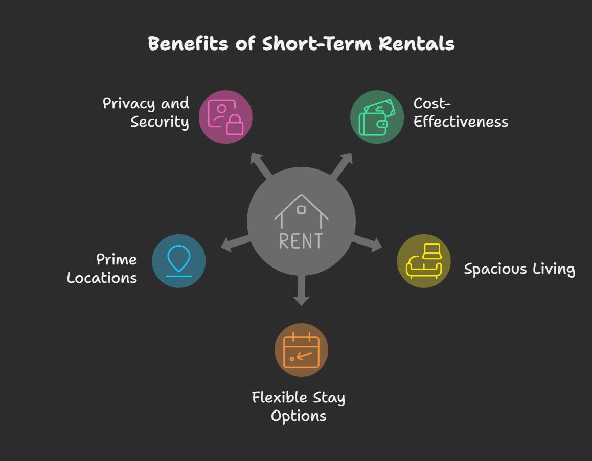 short-term rental apartments in east delhi