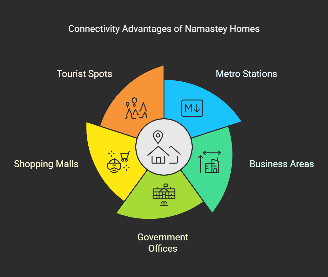 serviced apartments in East Delhi