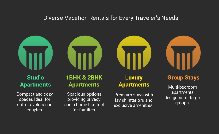 Vacation Rental in East Delhi