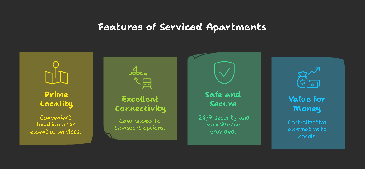 benefits of namasteyhomes