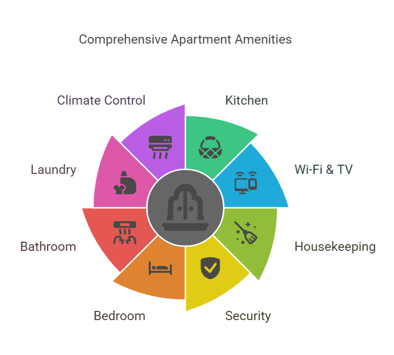 amenities